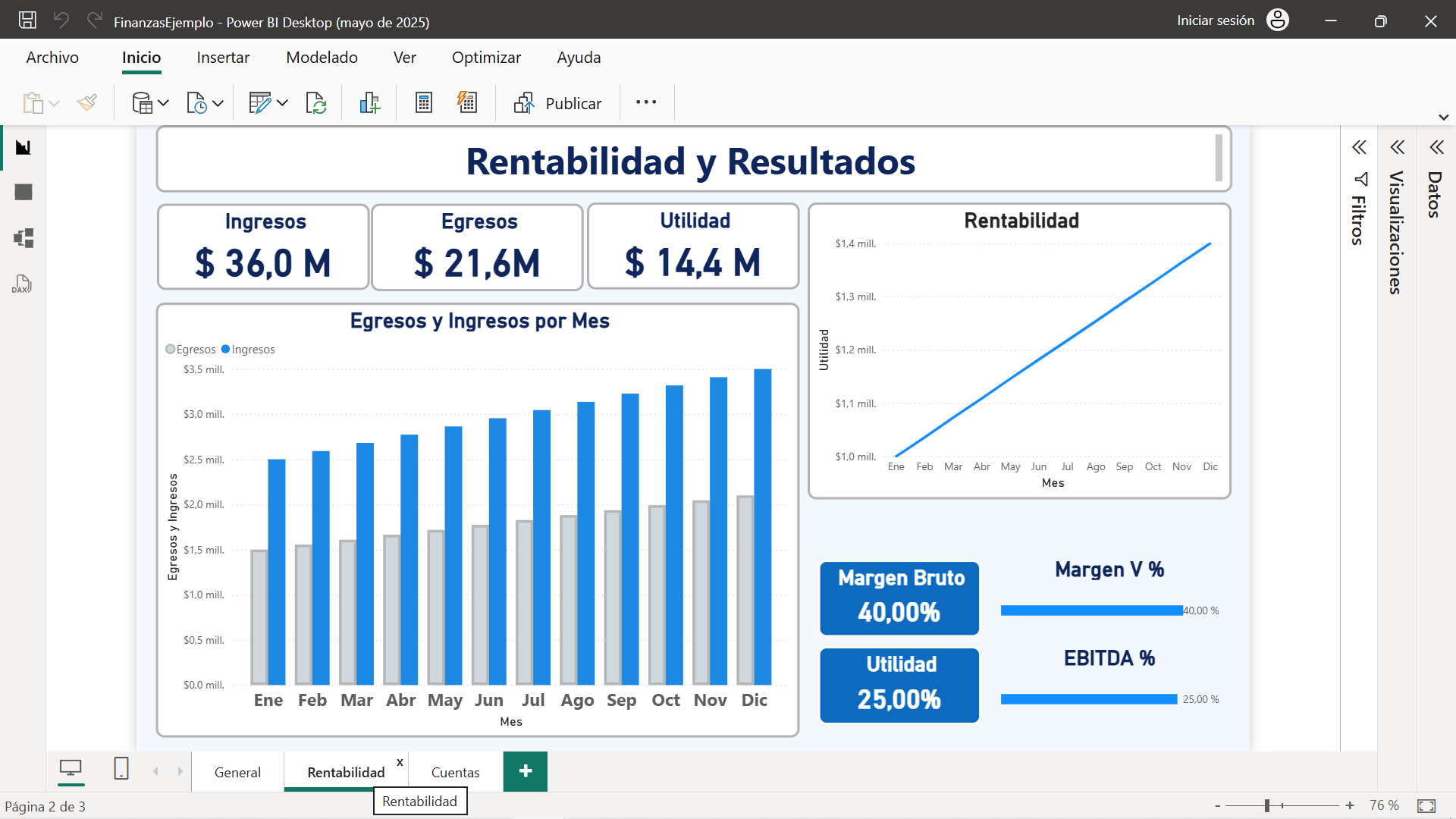 Finanzas - Rentabilidad