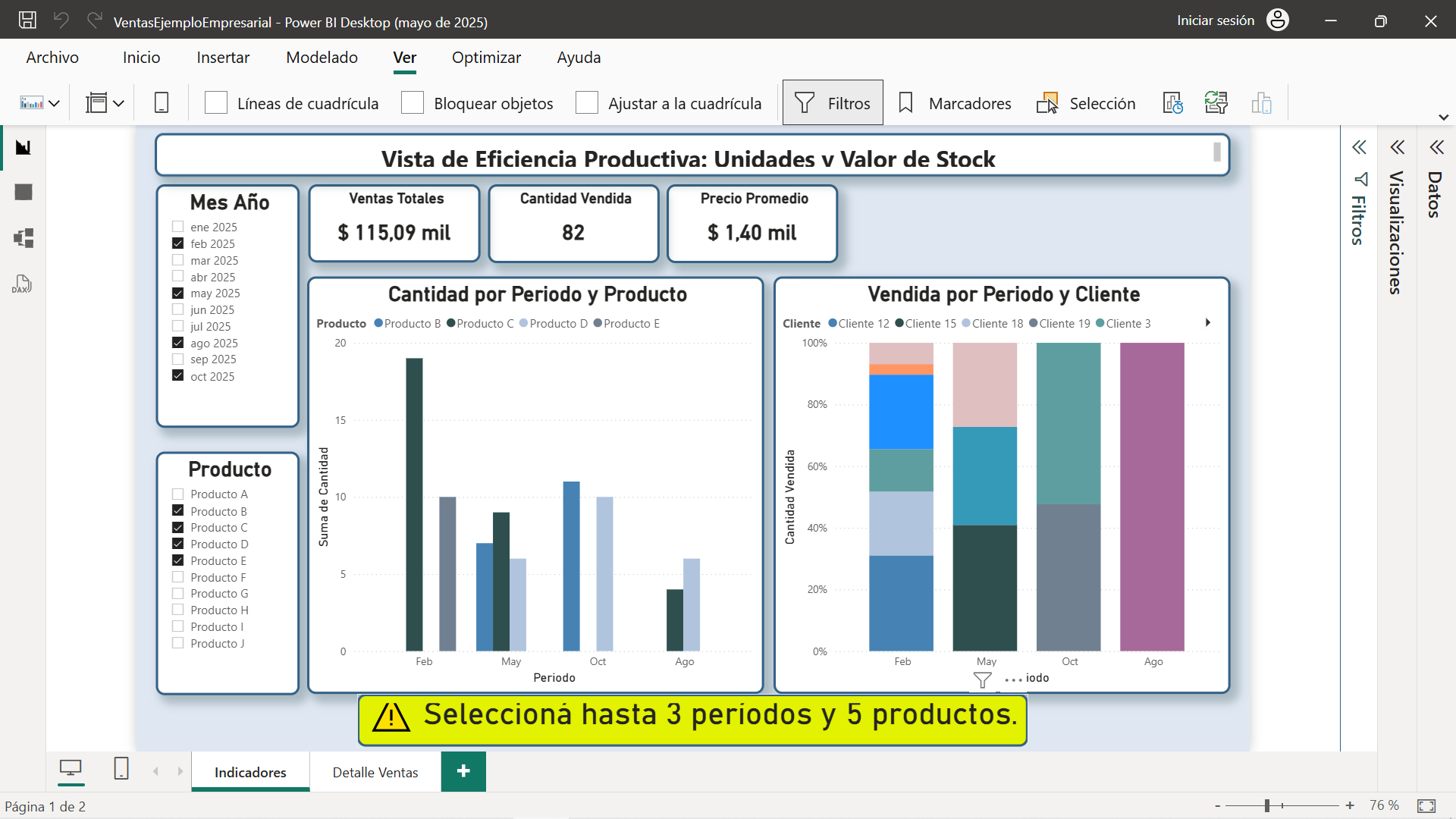 Ventas - Indicadores